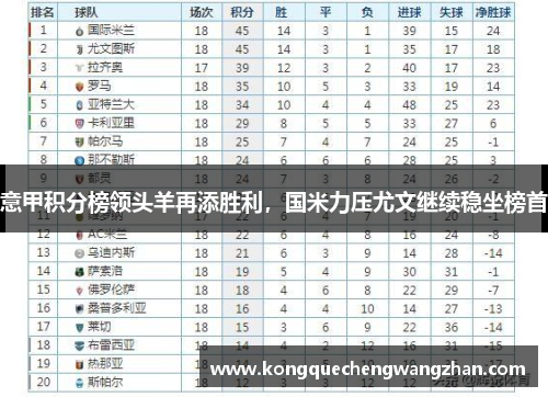 意甲积分榜领头羊再添胜利，国米力压尤文继续稳坐榜首